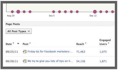 Facebook Analytics