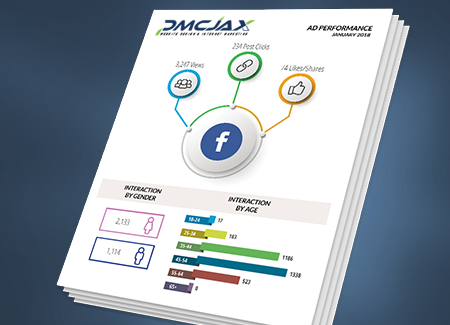 Our social media marketing services not only provides great content for Facebook and Instagram, it also guarantees our creative advertising messages will be seen by thousands of people we have carefully chosen based on Location, Demographics, Interests, and more. With a total budget as low as $299 per month our creative social media marketing messages will be seen by thousands of people near your business every month.
